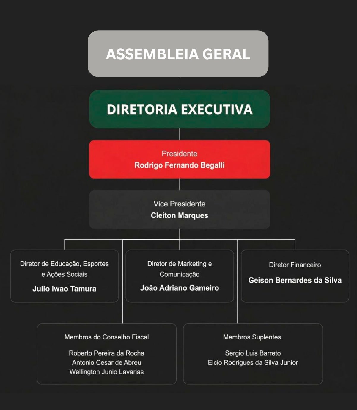diretoria-futsal-apucarna diretoria-futsal-apucarna